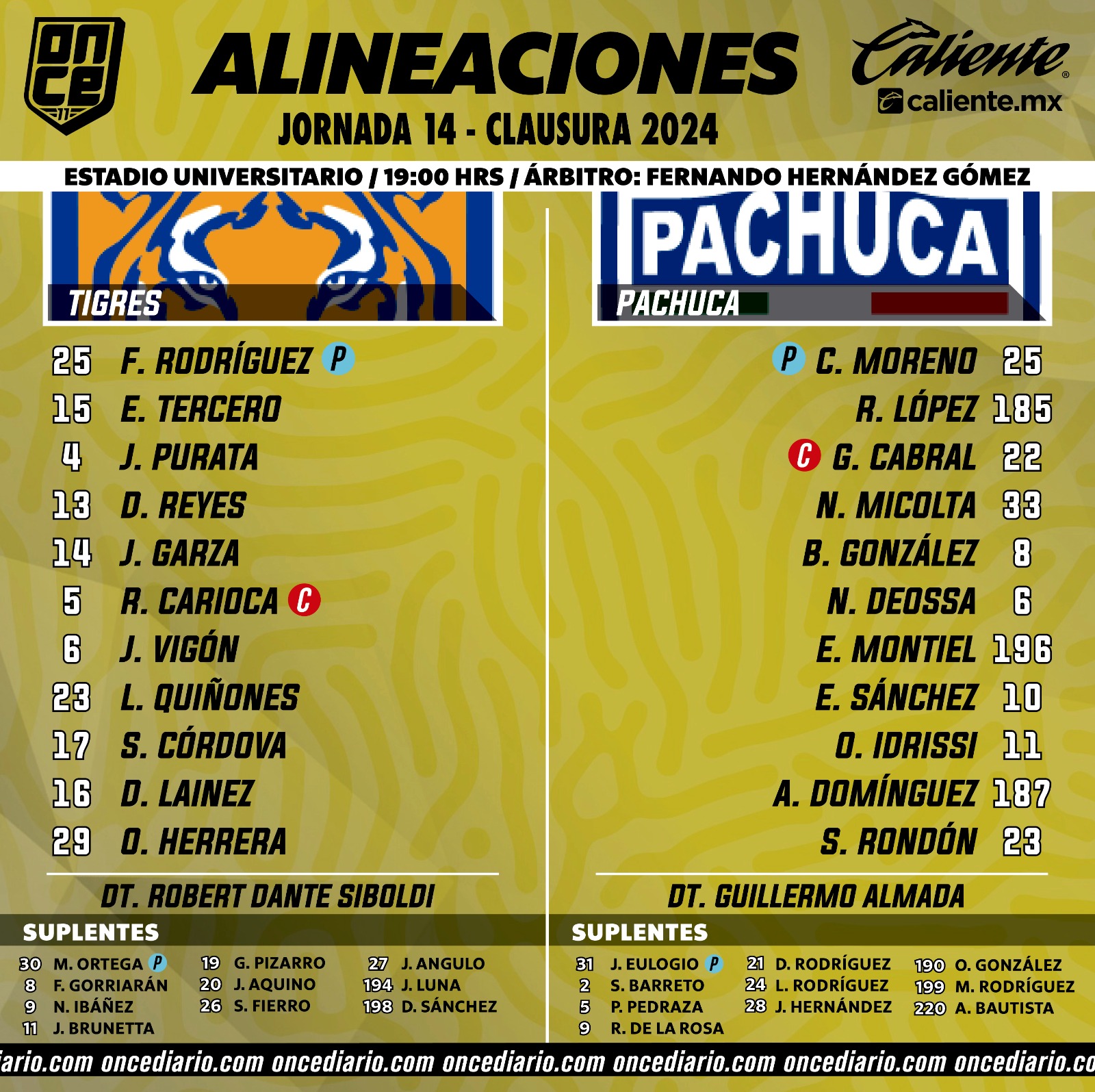 Alineaciones del Tigres vs. Pachuca
