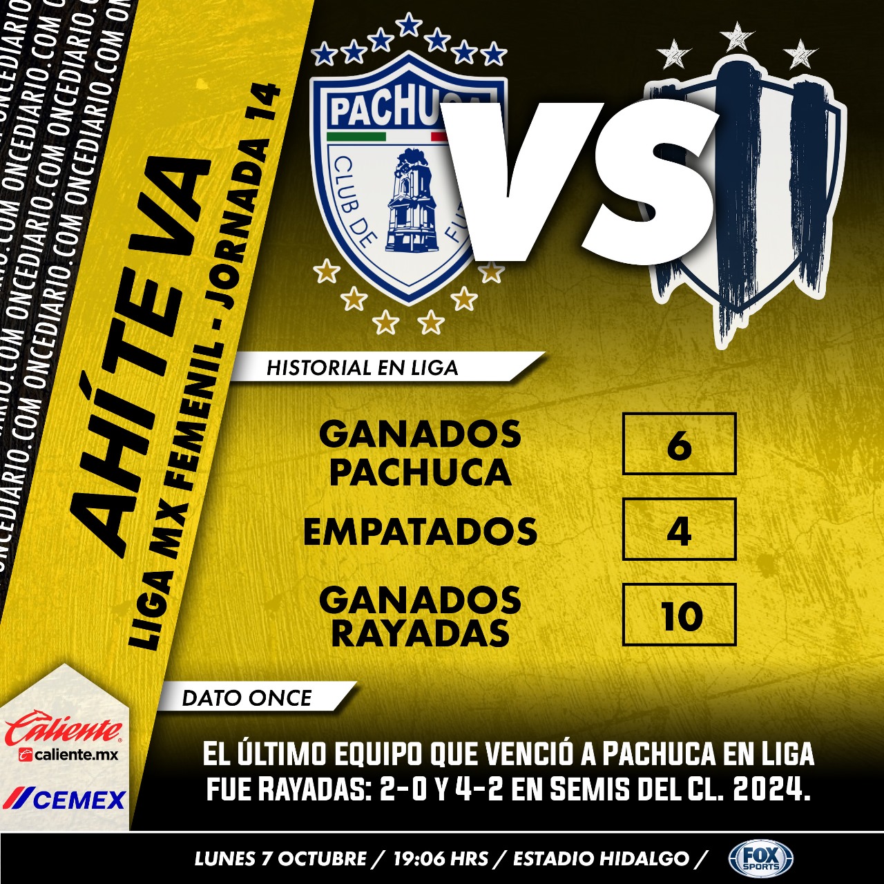 Historial de los duelos entre Pachuca Femenil vs. Rayadas