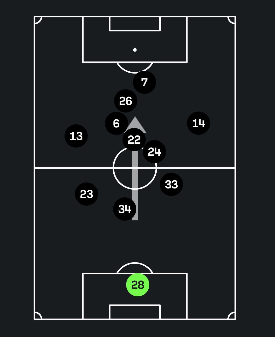 Mapa de calor de Rayadas ante Santos