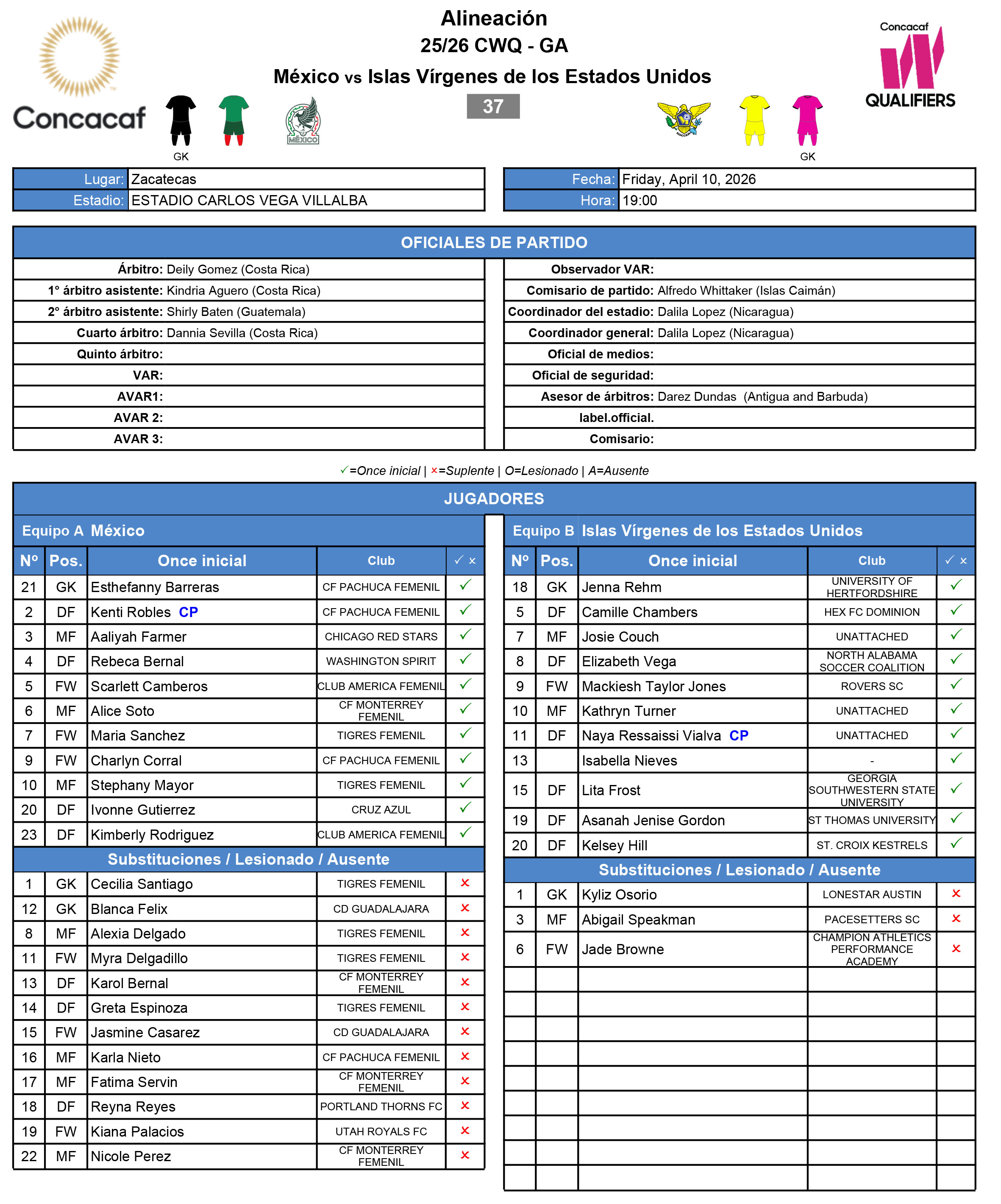 Alineaciones del M&eacute;xico Femenil vs. Islas V&iacute;rgenes de los Estados Unidos