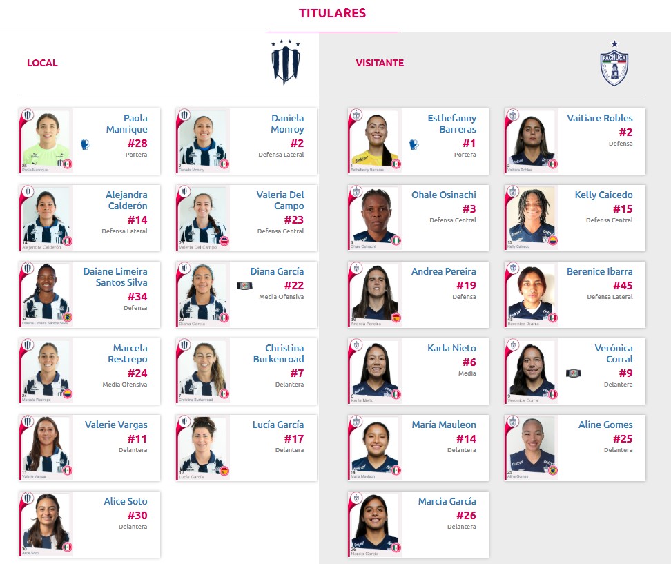 Alineaciones del Rayadas vs. Pachuca Femenil