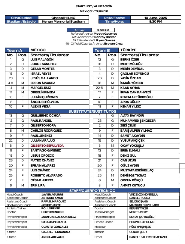 Alineaciones del México vs. Turquía
