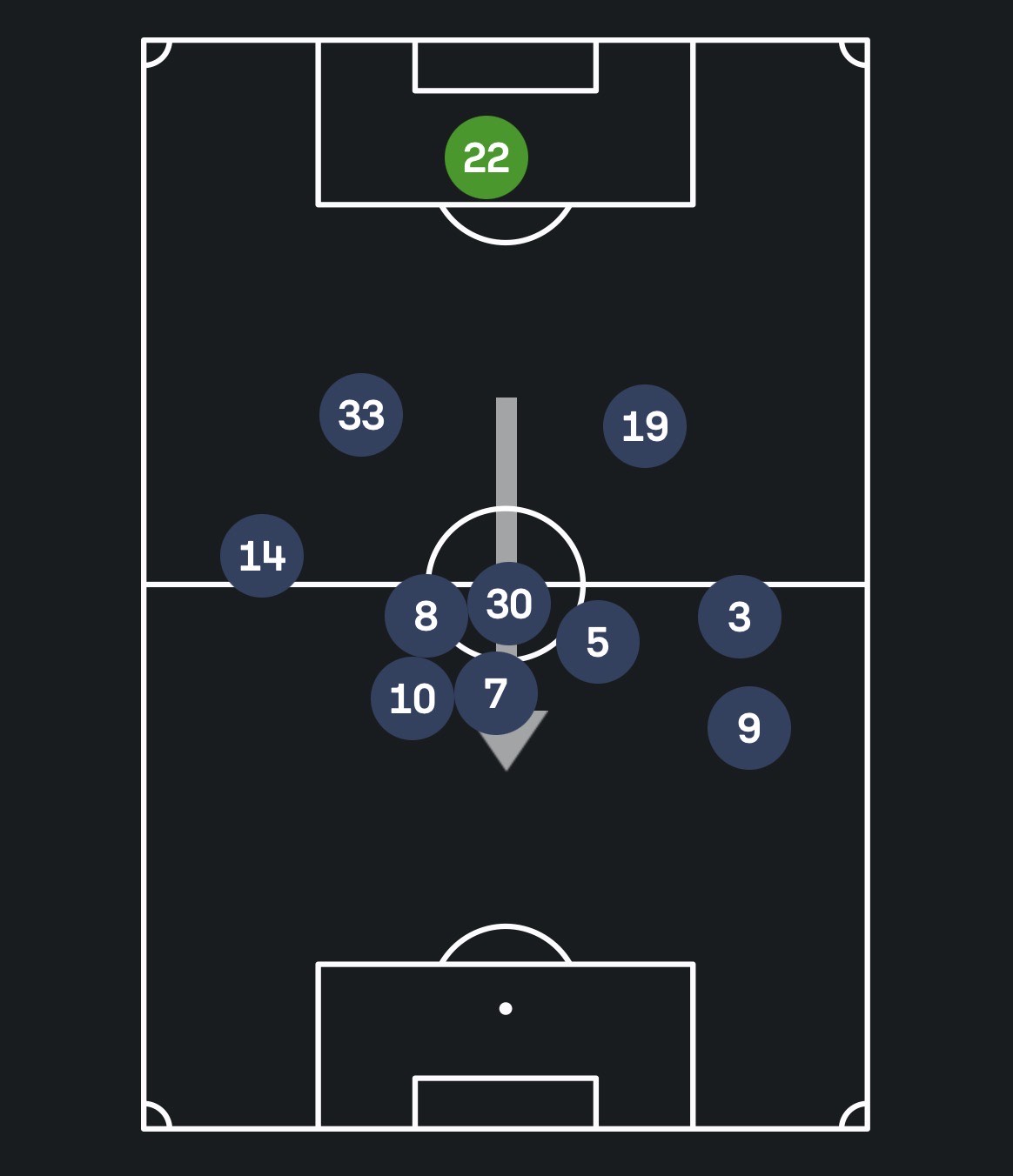 An&aacute;lisis de XI de Rayados vs. Toluca