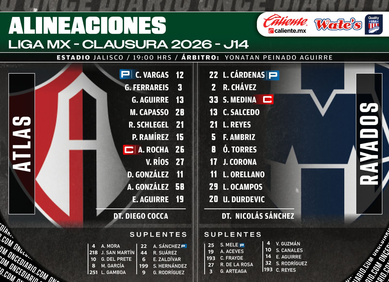 Alineaciones del Atlas vs. Rayados