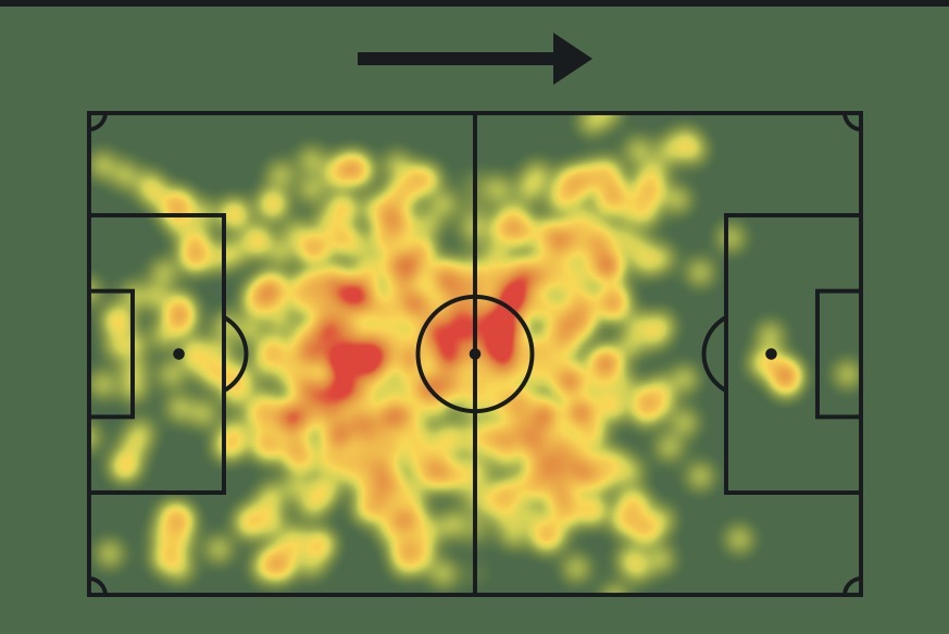 Mapa de calor de Jorge Rodríguez con Rayados