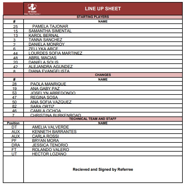 Alineaciones del Her Nations Cup: Rayadas vs. AC Milan