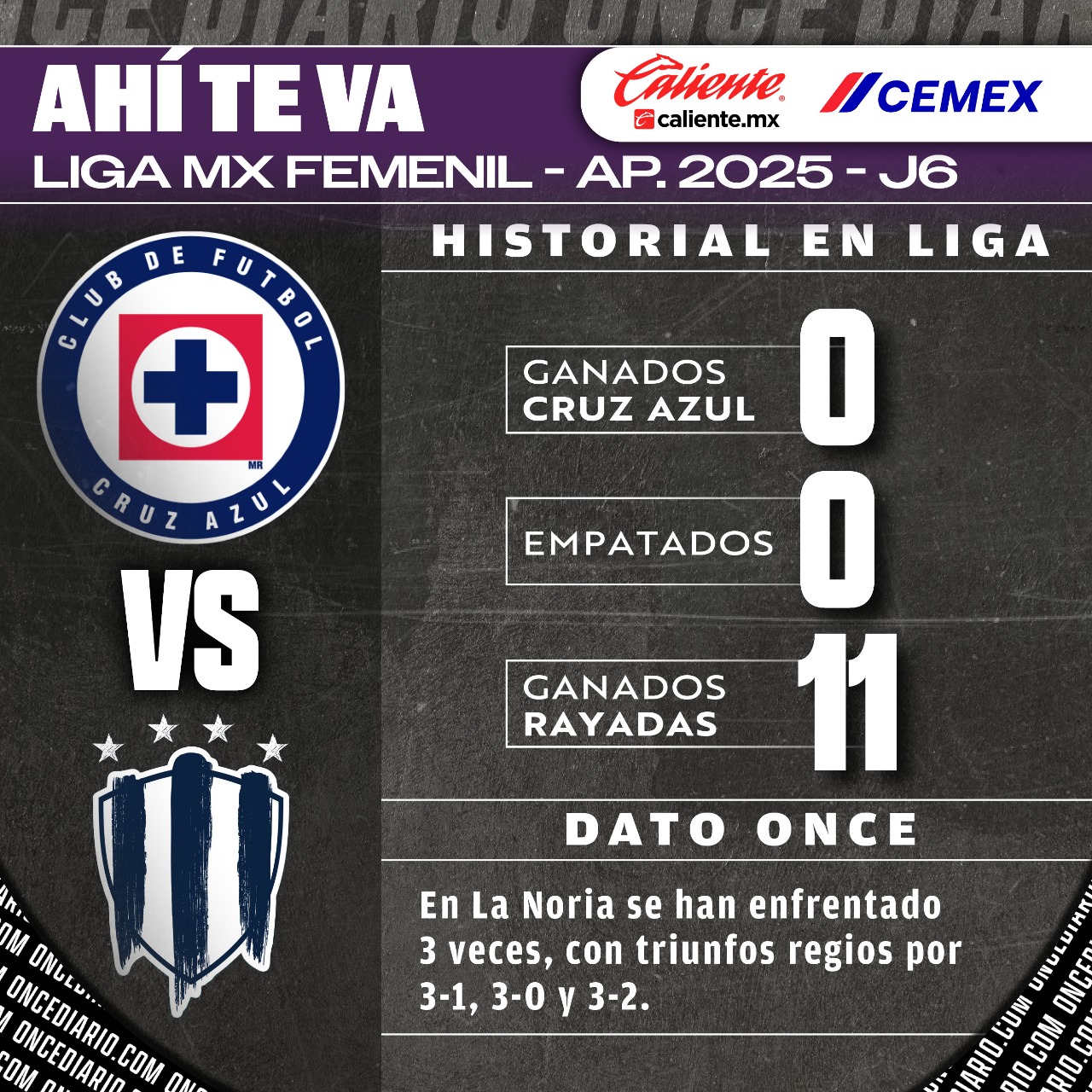 Historial de los duelos Rayadas ante Cruz Azul