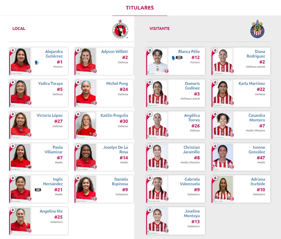 Alineaciones del Xolos Femenil vs. Chivas