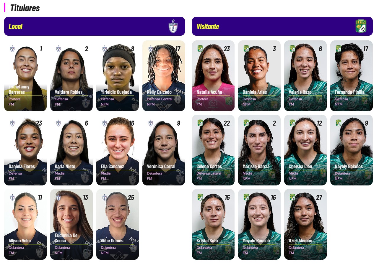 Alineaciones del Pachuca Femenil vs. León Femenil