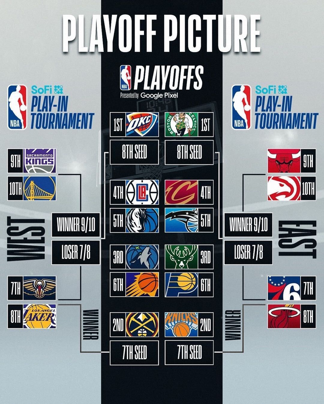 Playoffs de la NBA 2023-24