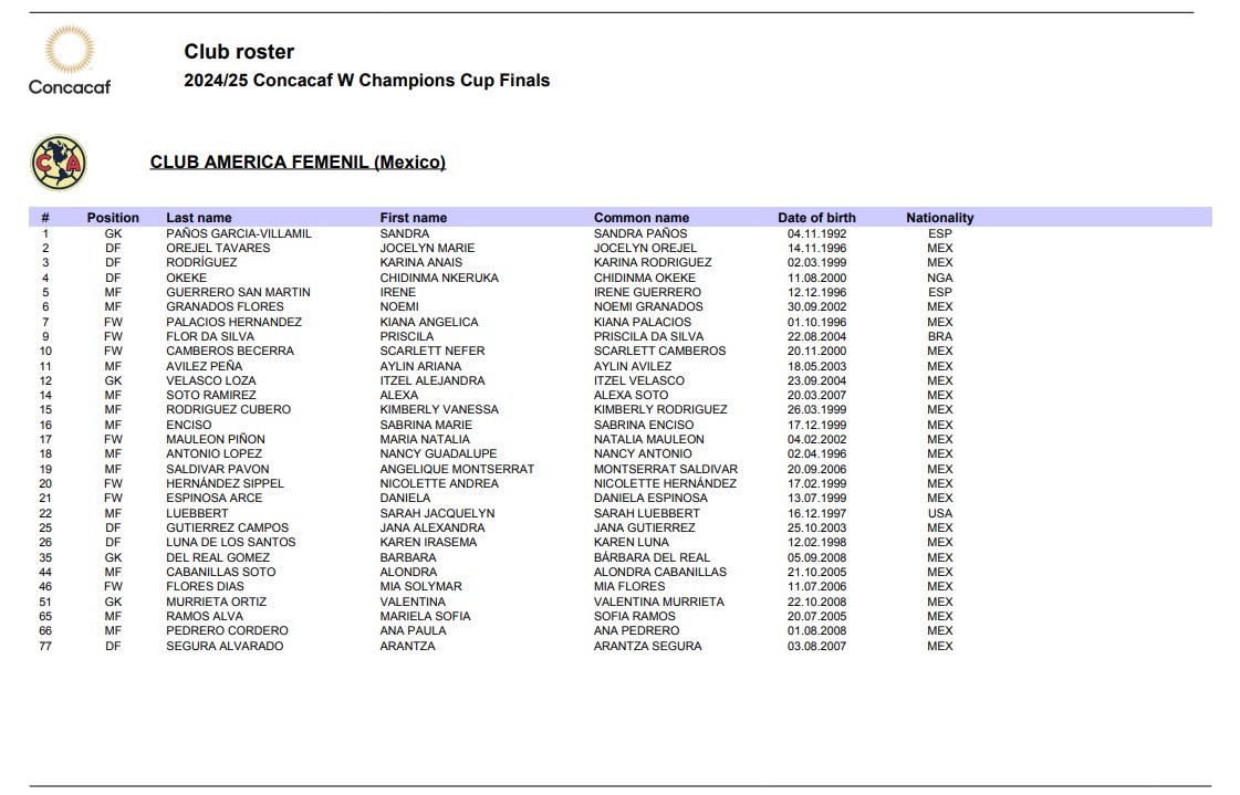 Lista de jugadoras de América para la Concacaf W Champions Cup