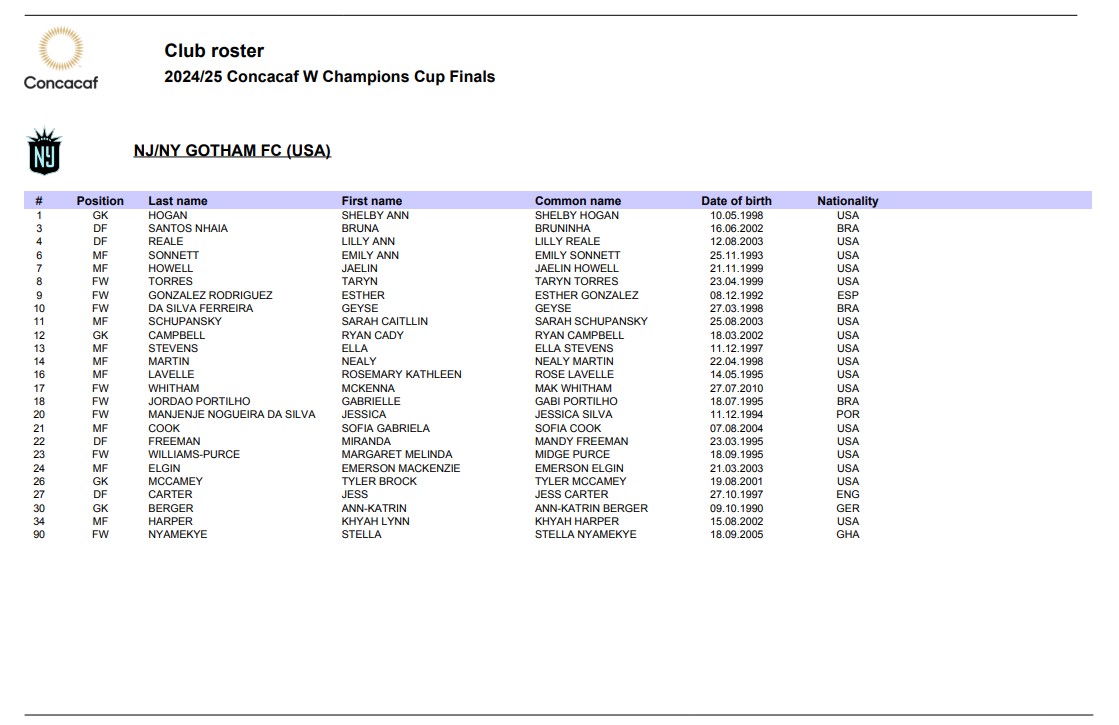 Lista de jugadoras de NY/NJ Gotham FC para la Concacaf W Champions Cup