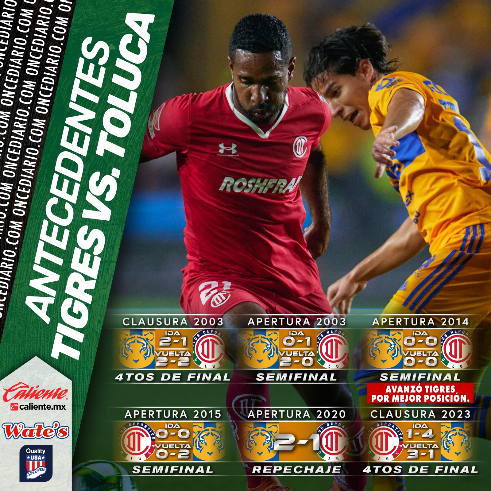 Historial de Tigres vs. Toluca por Liguilla en la Liga MX