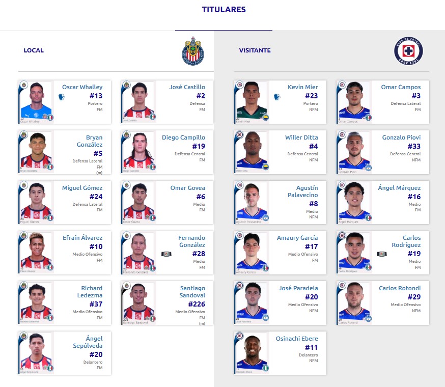 Alineaciones del Chivas vs. Cruz Azul en Semifinales
