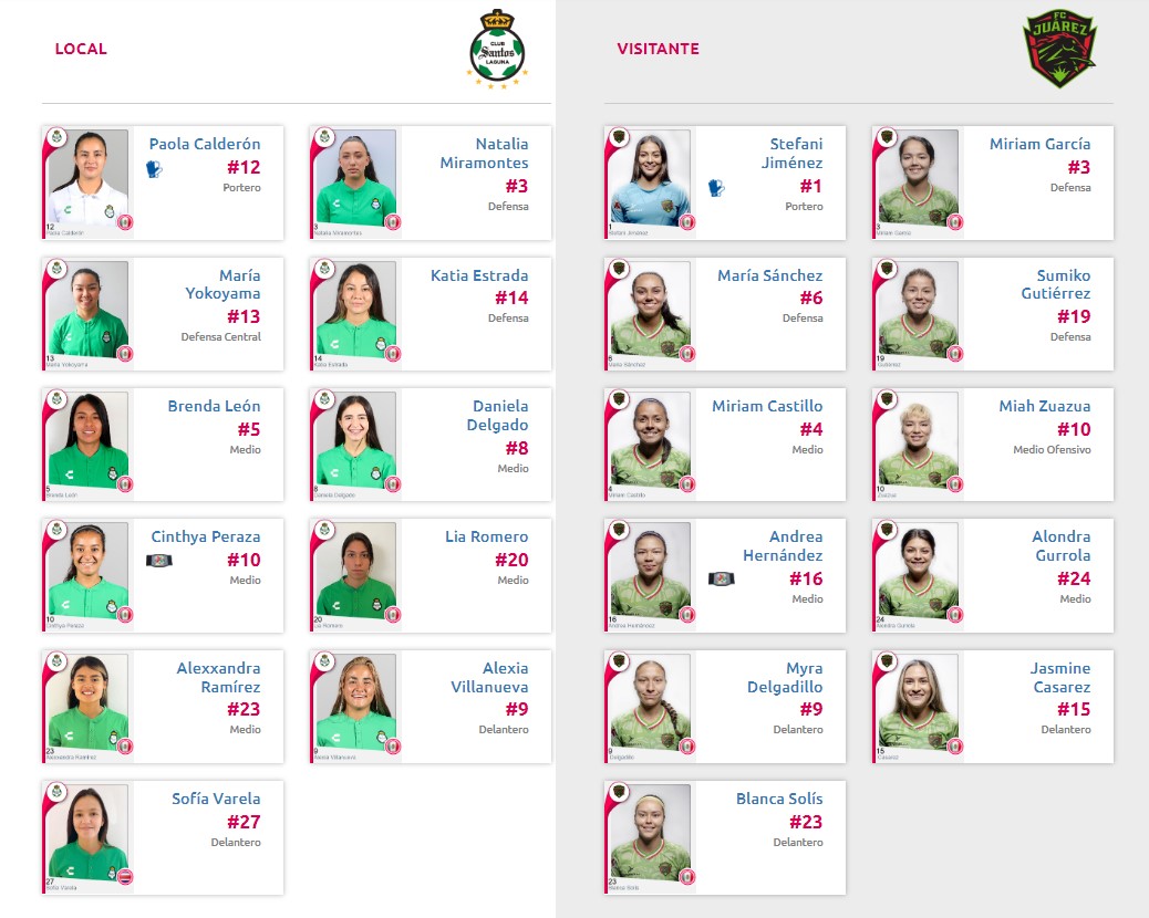 Alineaciones del Santos Femenil vs. FC Ju&aacute;rez