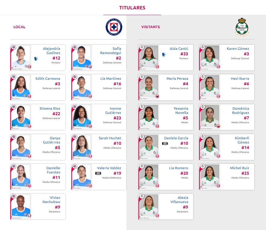 Alineaciones del Cruz Azul Femenil vs. Santos Femenil