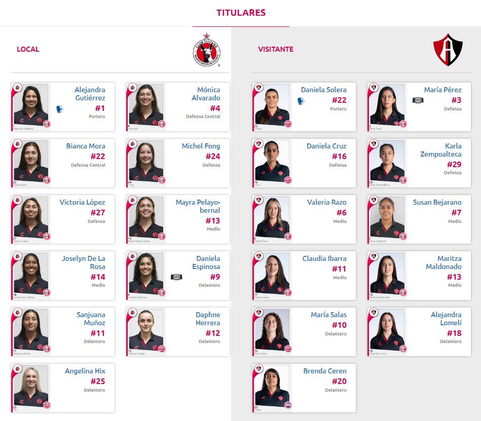 Alineaciones del Xolos Femenil vs. Atlas Femenil