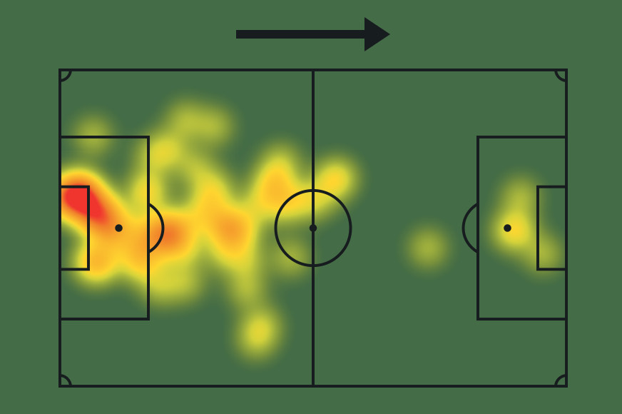 Mapa de calor de Sergio Ramos