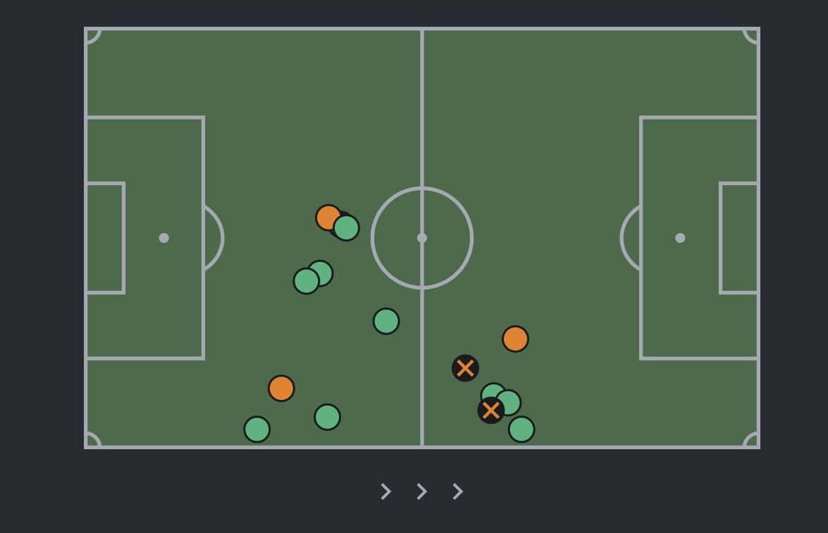 Mapa de posicionamiento general de &Oacute;liver Torres en el Rayados vs. FC Ju&aacute;rez
