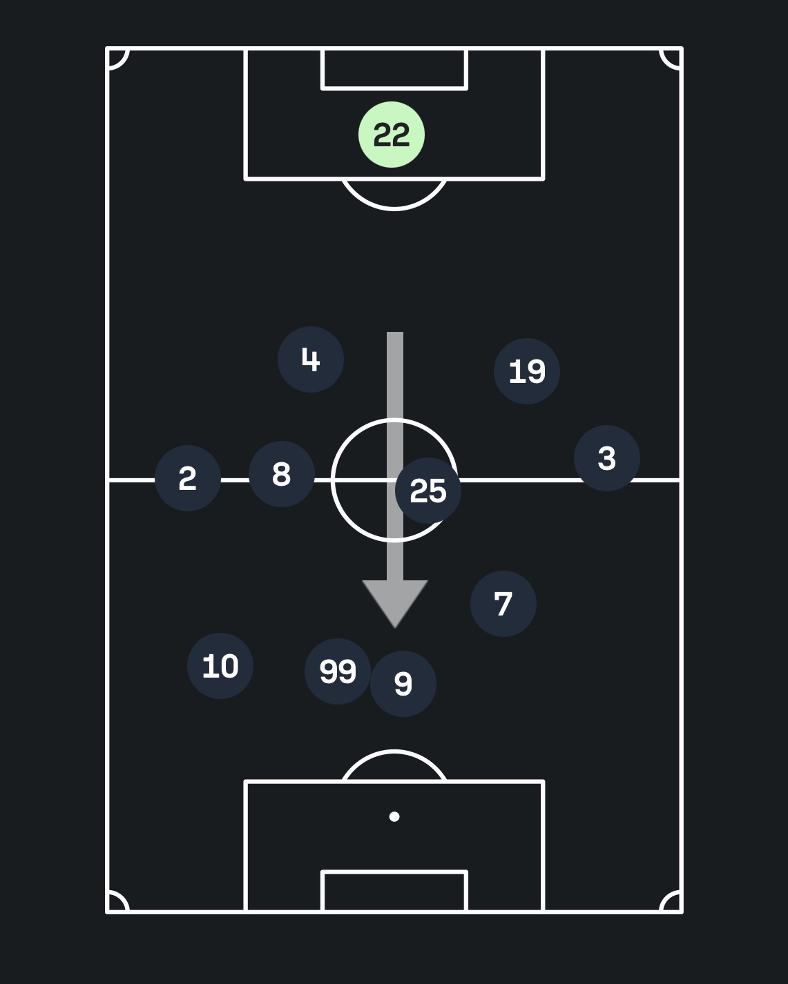 Mapa de posicionamiento general de Rayados vs. FC Ju&aacute;rez