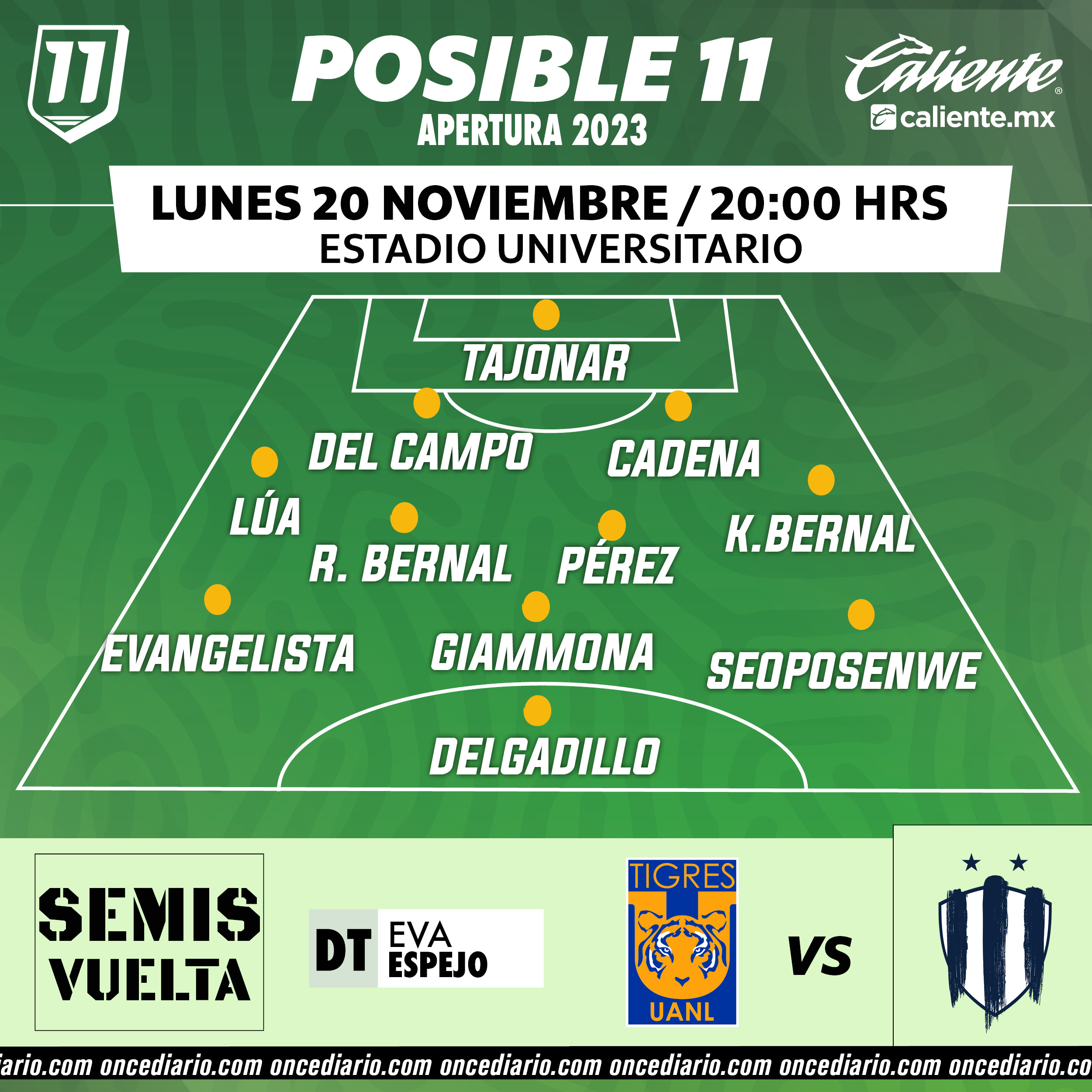 Clásico Nacional Femenil: ¿Dónde y a qué hora veo el Tigres Femenil vs ...