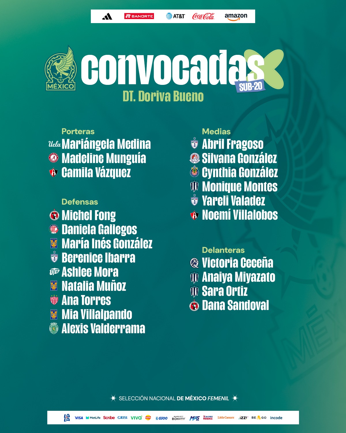 Convocadas para la Selección Mexicana Femenil Sub 20