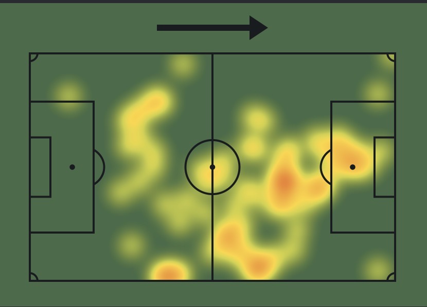 Mapa de calor de Lionel Messi en el Argentina vs. Austria