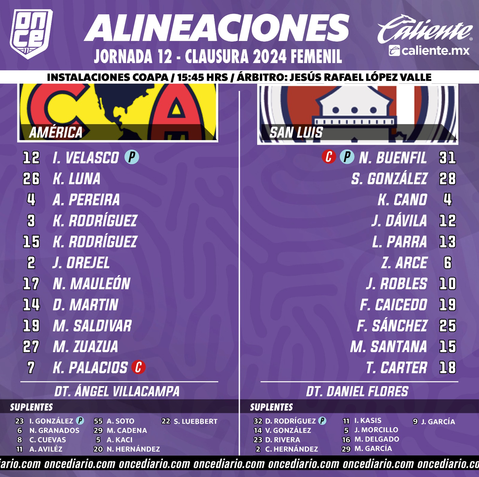 Alineaciones del América Femenil vs. Atlético de San Luis Femenil