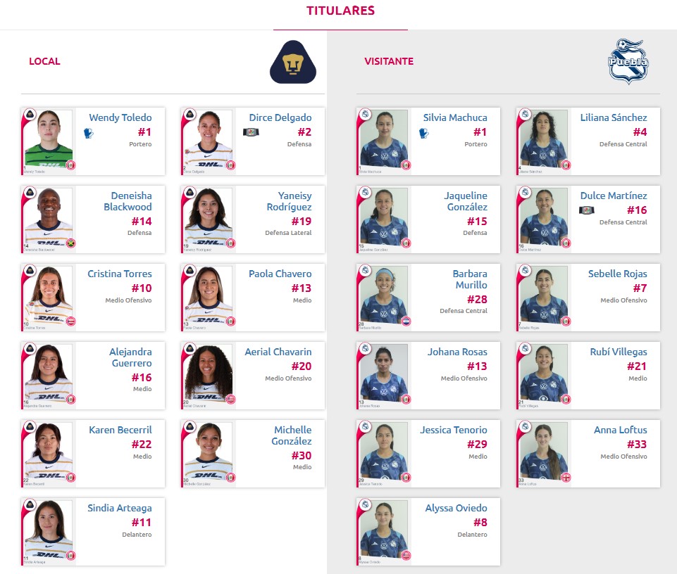 Alineaciones del Pumas Femenil vs. Puebla Femenil