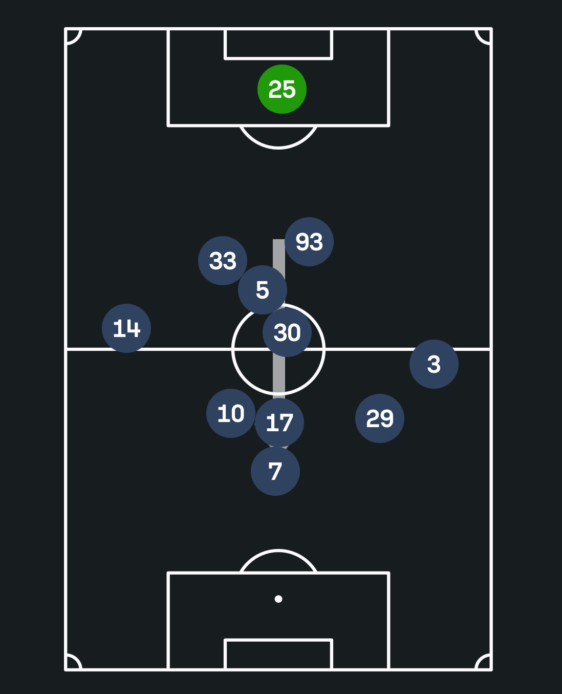 Así jugó Rayados ante Necaxa