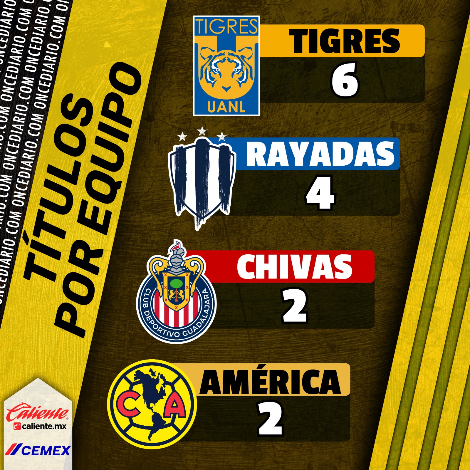 Los campeones históricos de la Liga MX Femenil
