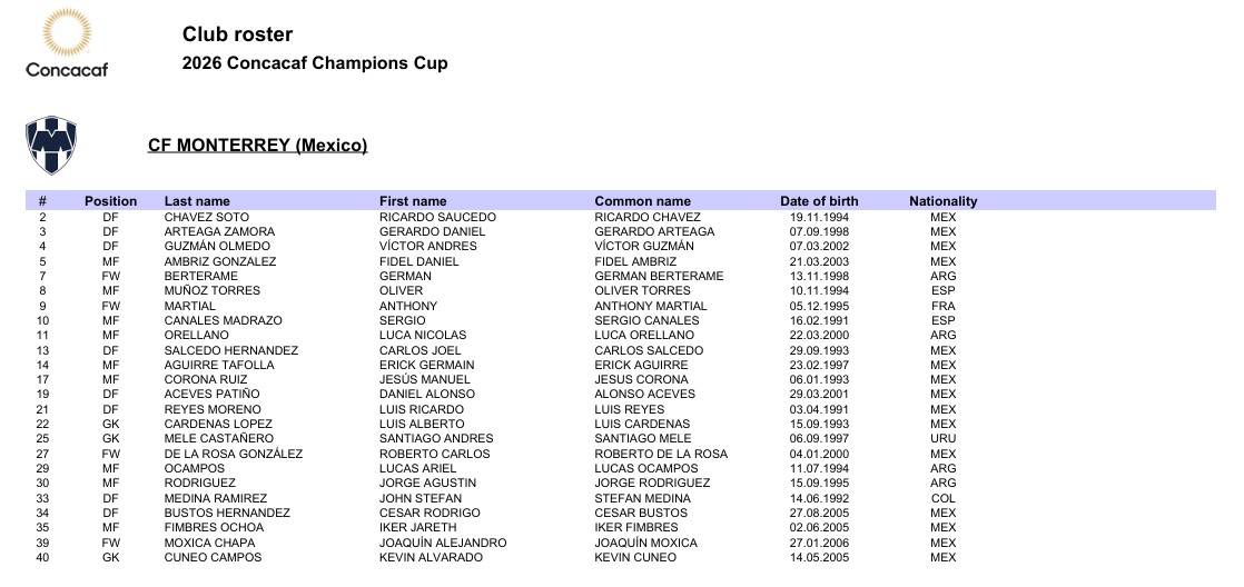 Roster de Rayados para la Concacaf Champions Cup 2026