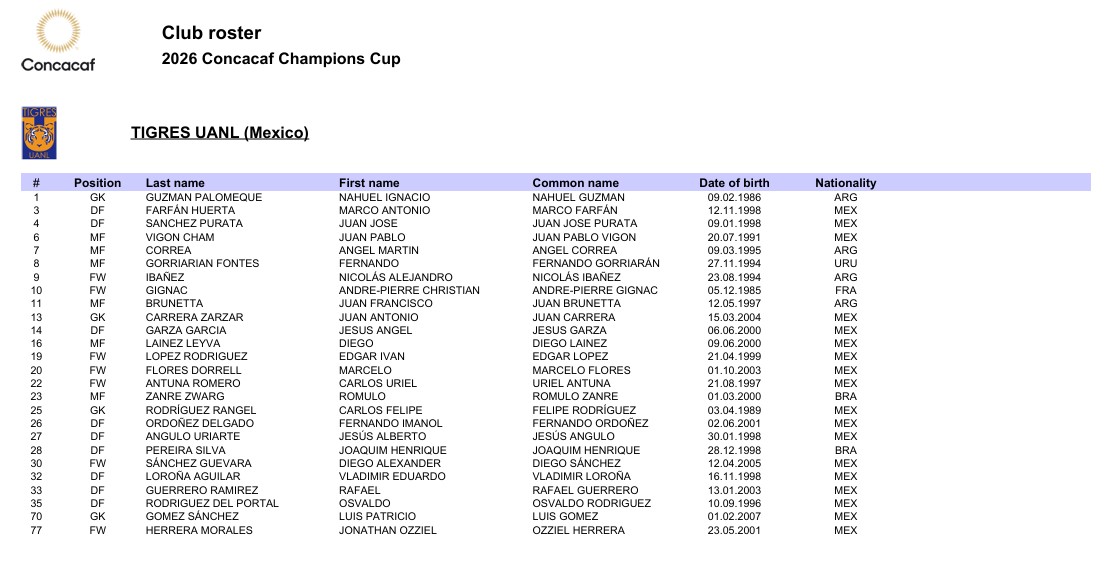 Roster de Tigres para la Concacaf Champions Cup 2026