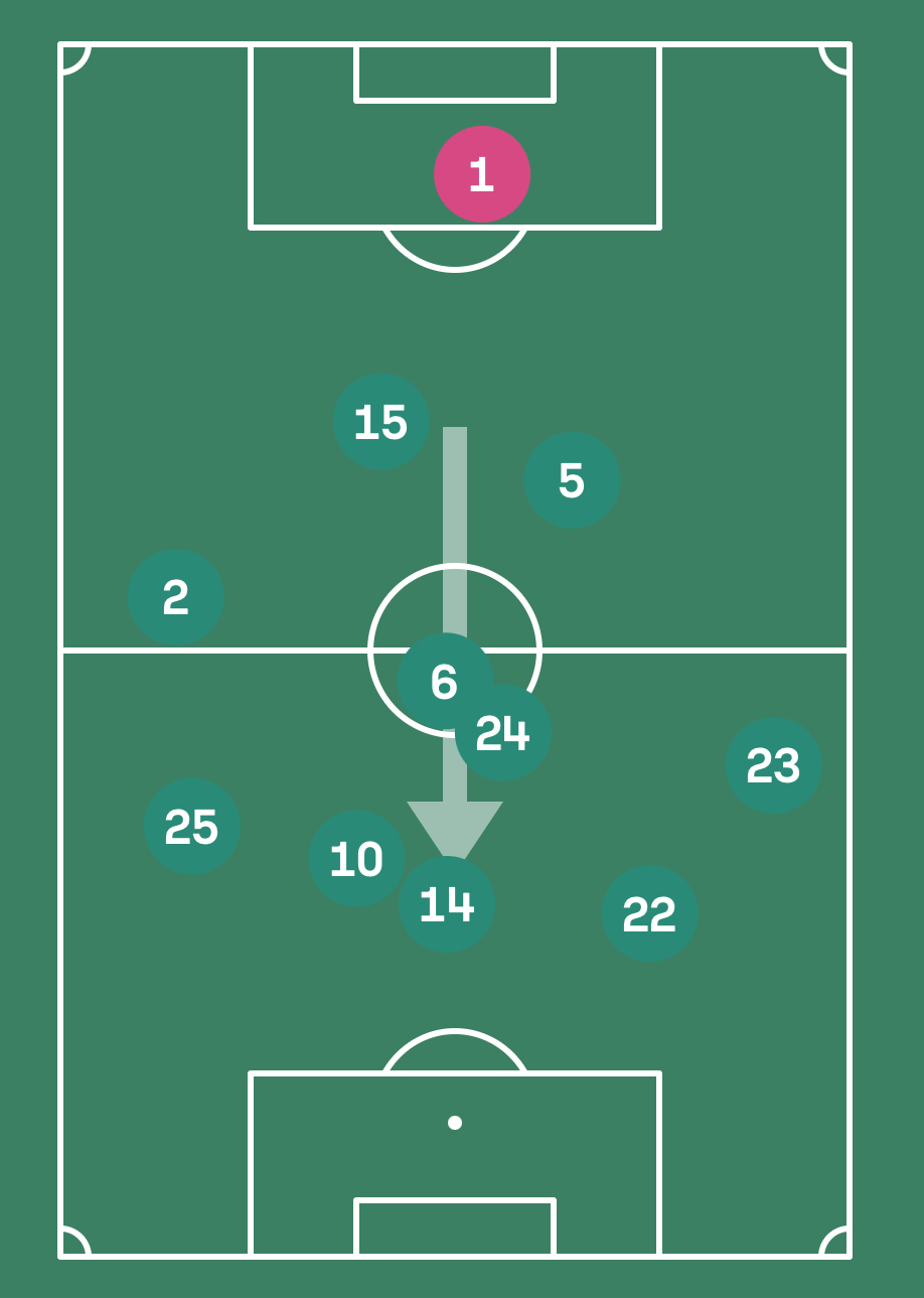 Posicionamiento de la Selección Mexicana