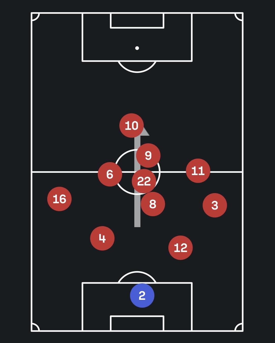 Mapa de posicionamiento de Xolos en el Clausura 2026