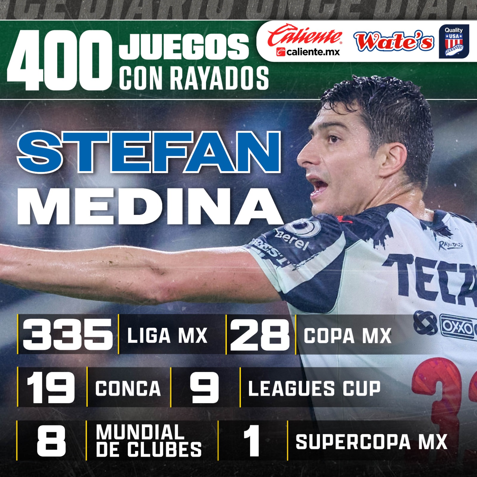 Los 400 partidos de Stefan Medina con Rayados
