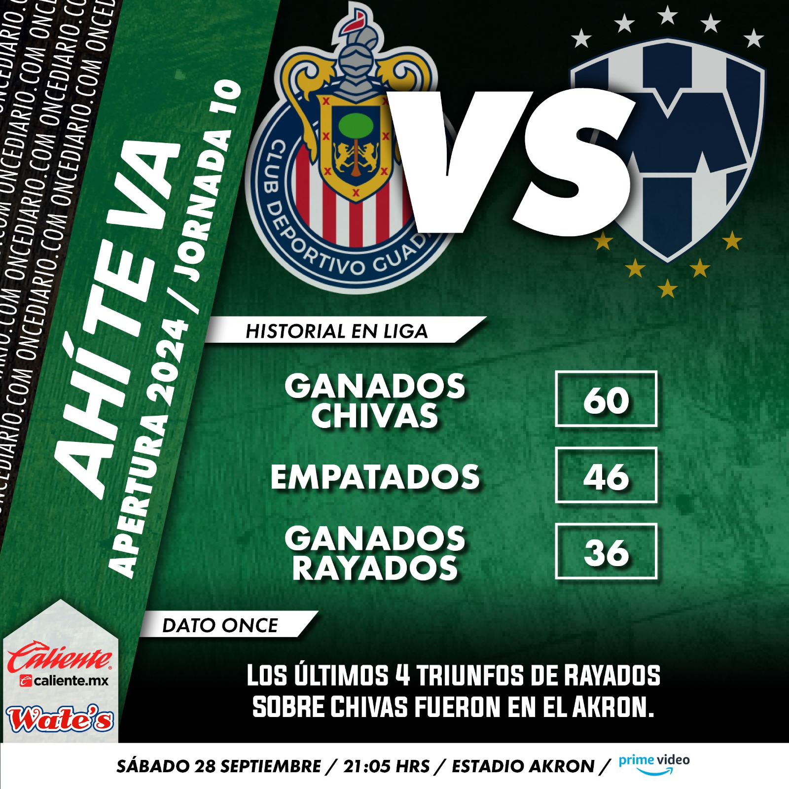 Historial de los duelos entre Guadalajara vs. Monterrey