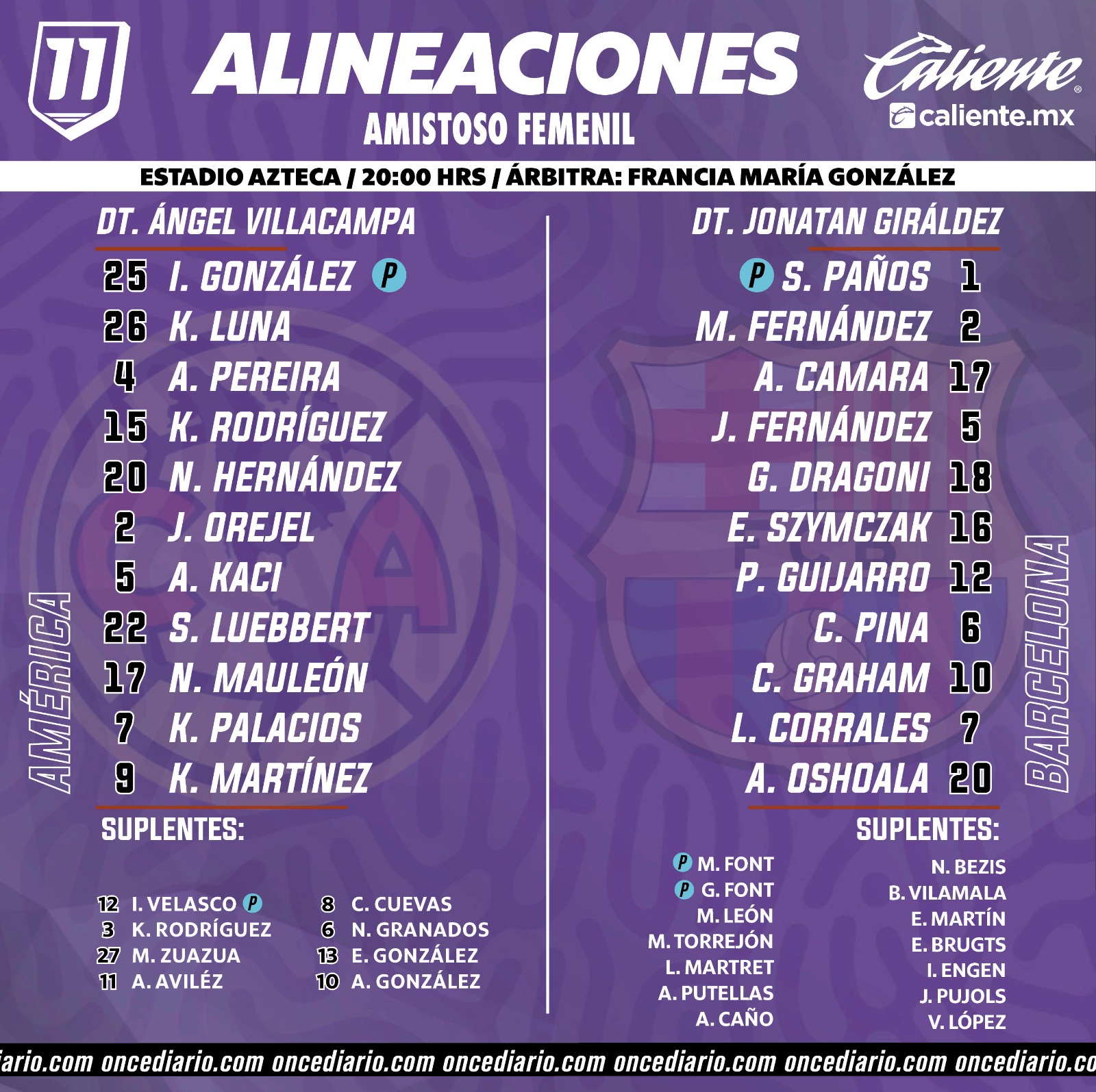 Alineaciones del América Femenil vs. Barcelona Femenil