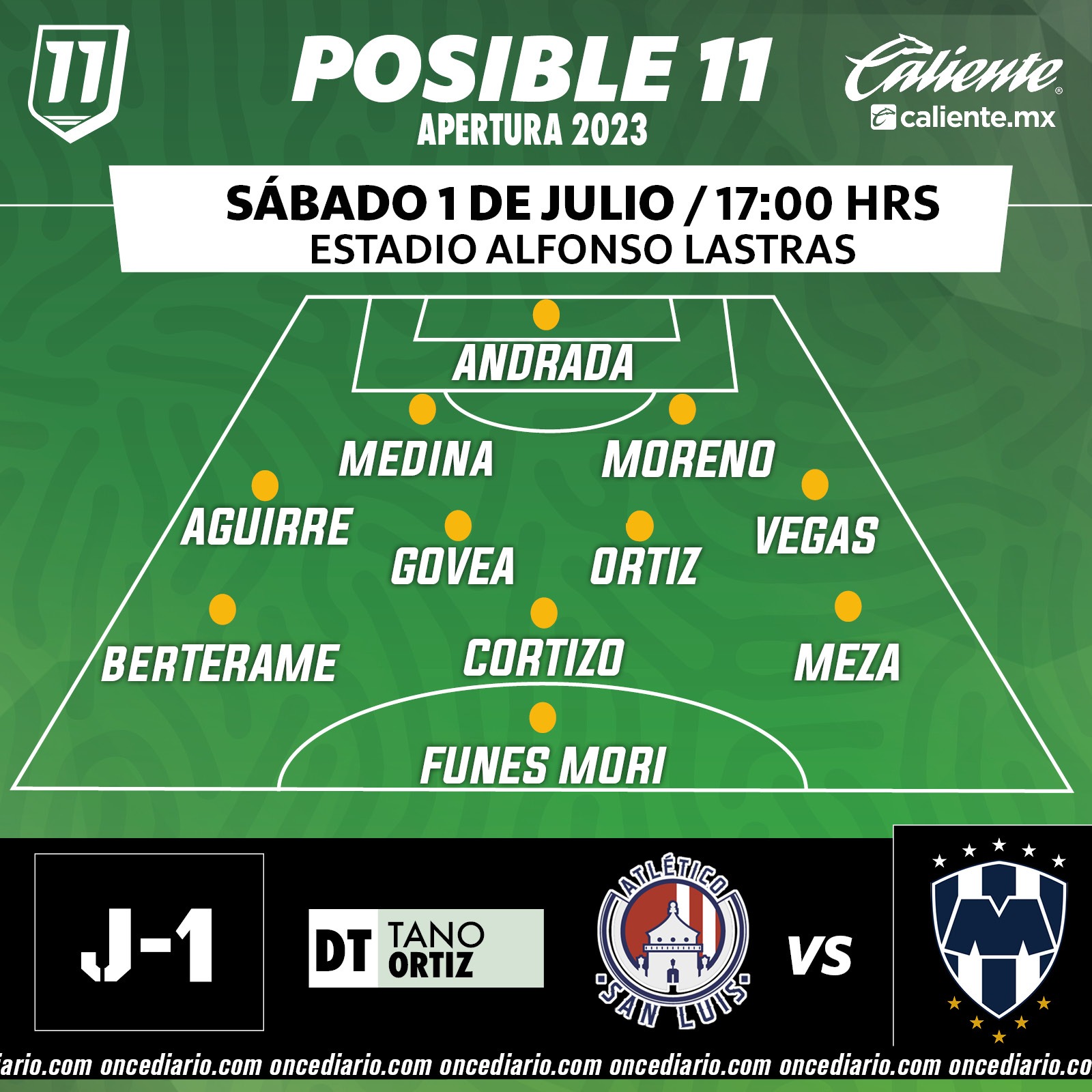 ONCE probable de Rayados vs. Atlético de San Luis