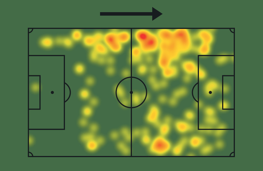 Mapa de calor de Lucas Ocampos ante Puebla