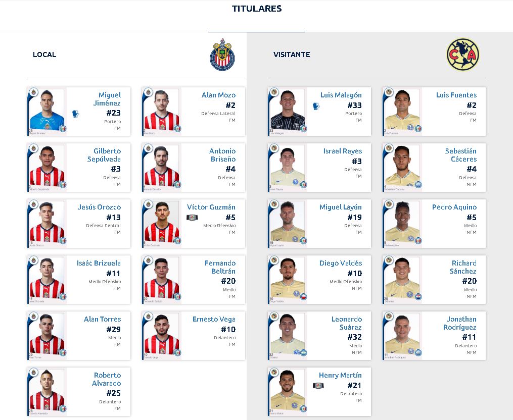 Alineaciones de Chivas vs. América