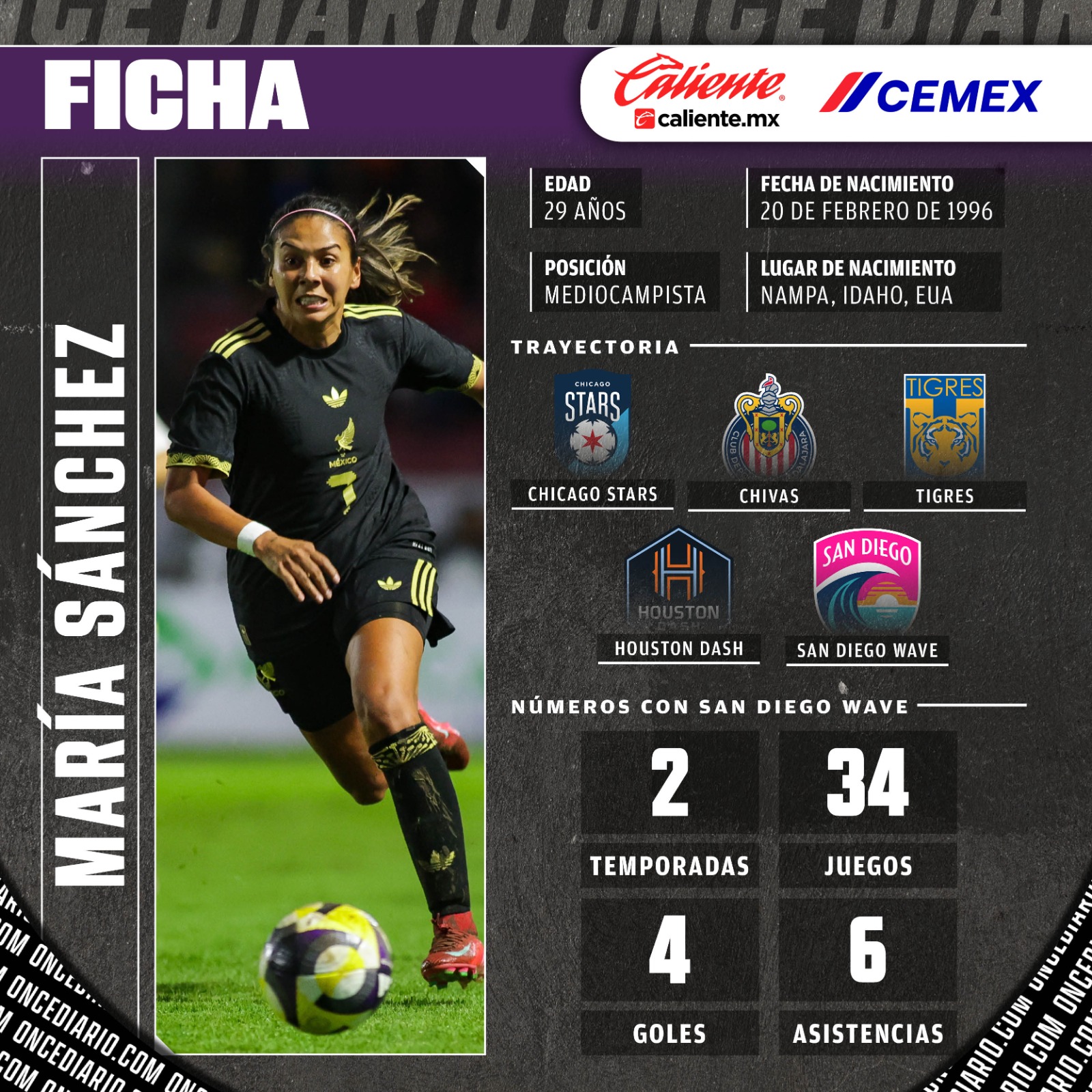 Ficha técnica de María Sánchez, nuevo refuerzo de Tigres Femenil