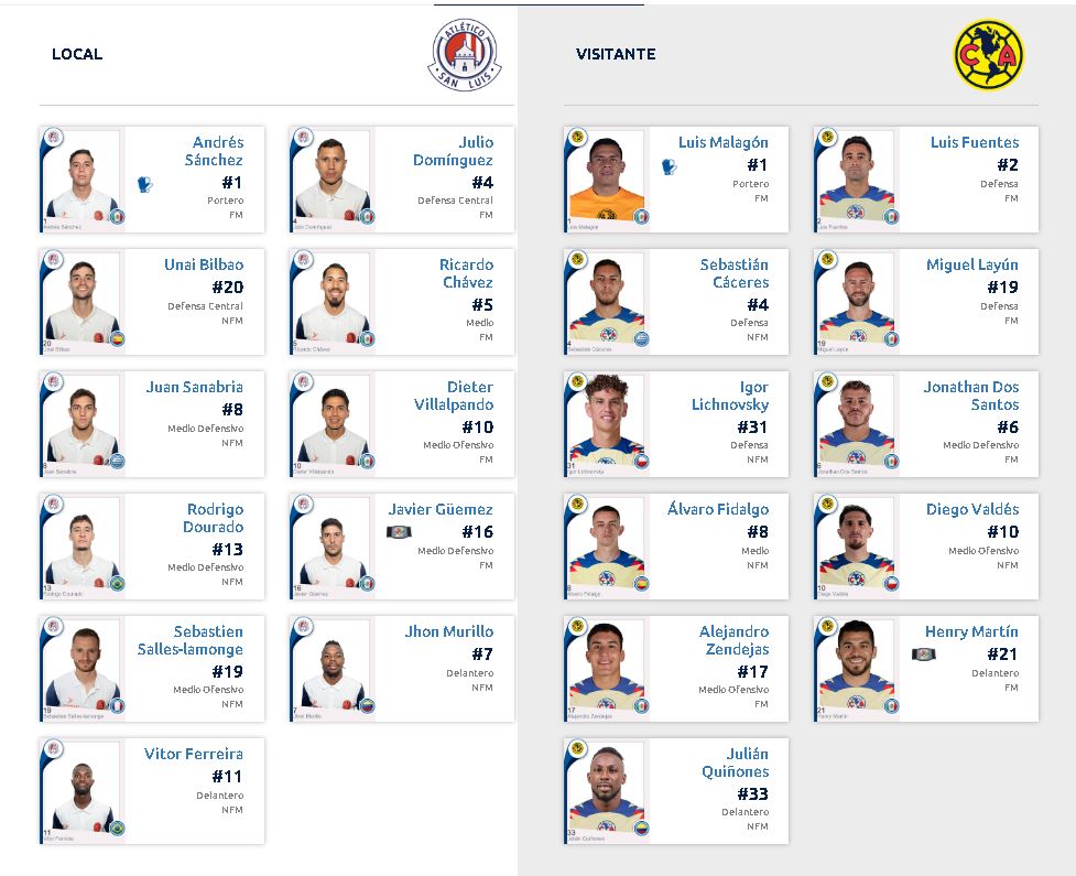Alineaciones del Atlético de San Luis vs. América por Semifinales