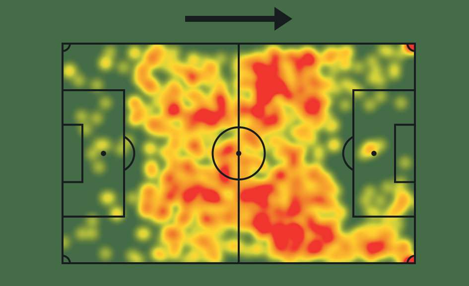 Mapa de calor de Óliver Torres en Rayados