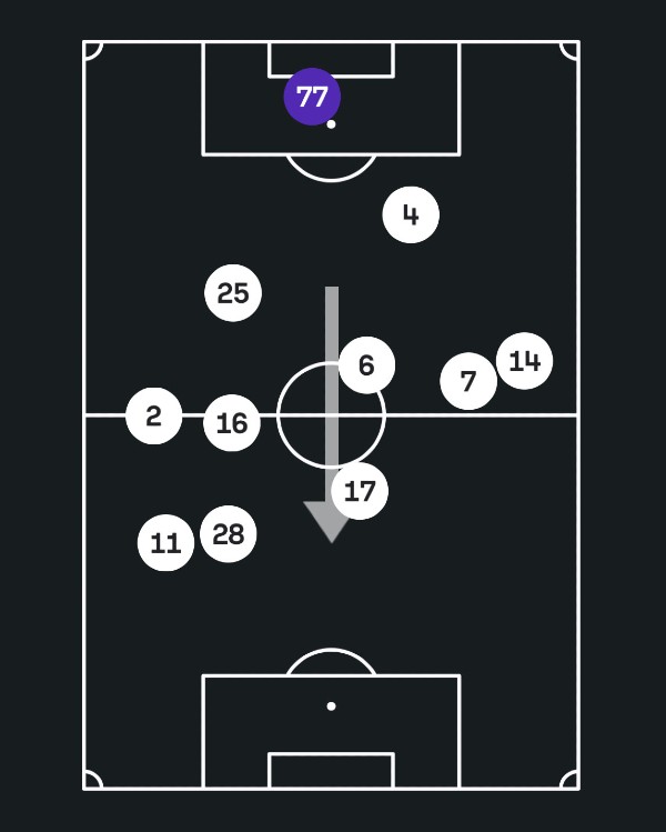 Mapa de calor LA Galaxy