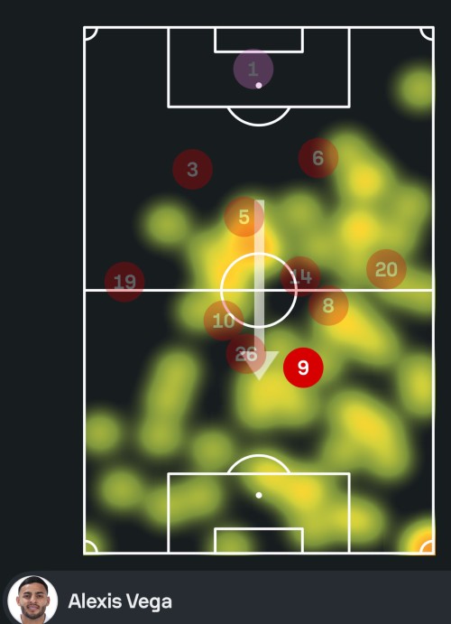 alexis vega mapa rayados