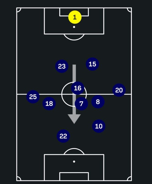 mapa america final tigres