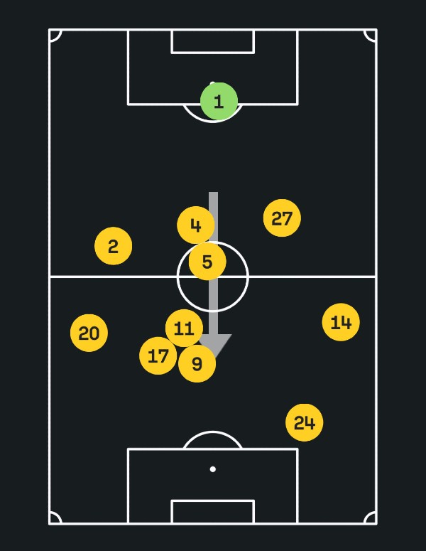 mapa posicionamiento tigres