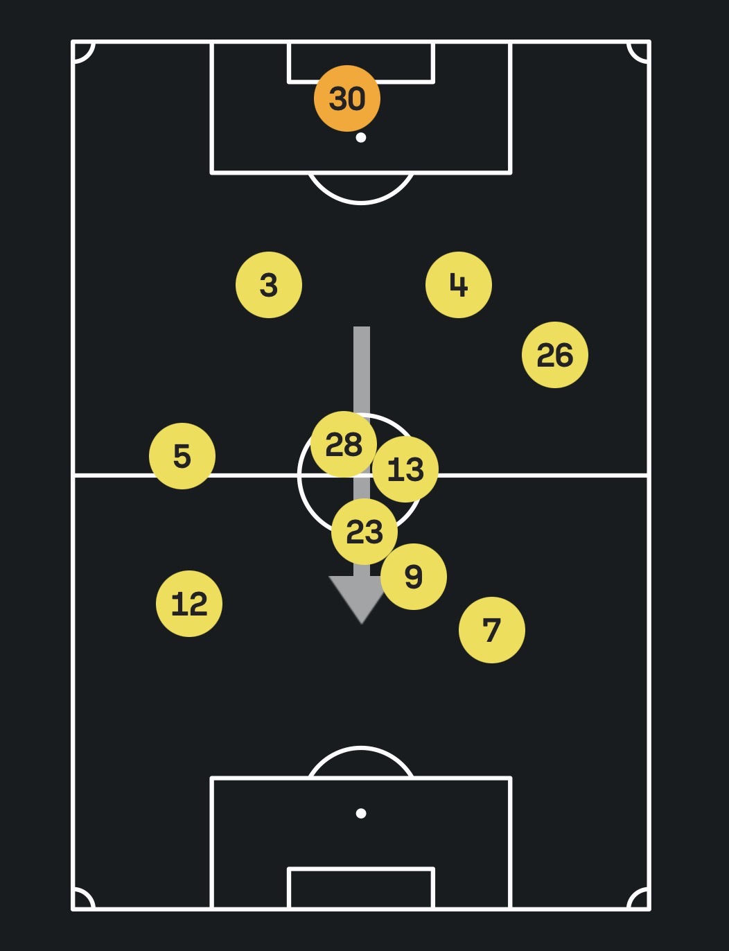 Mapa de posicionamiento de Am&eacute;rica vs. Columbus Crew.