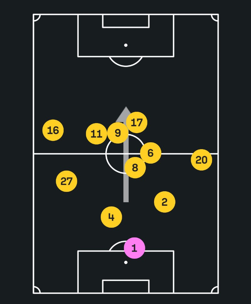tigres vs cruz azul mapa